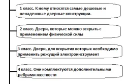 Cum de a alege o ușă recomandări practice (de intrare) Cum de a alege o ușă de recomandări practice