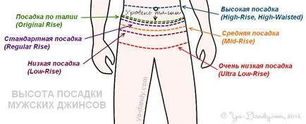 Cum de a alege blugi bărbați dreapta lui - se potrivesc, stil și calitate, I (de sex masculin) Cum de a alege blugi bărbați dreapta lui - se potrivesc, stil și calitate, am