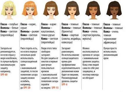 Cum de a alege în mod corect de protecție solară (cum de a alege în mod corect de protecție solară) Cum de a alege de protecție solară dreapta