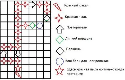 Cum să joace Minecraft de luare de copiere mașină (clonare)