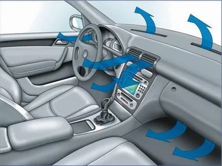 Cum uscat interiorul vehiculului - sfaturi și trucuri