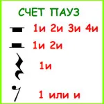 Cum să învețe notele cu copilul