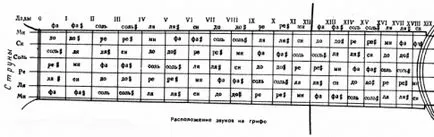 Cum să învețe muzică - lecții de muzică (învățate) Cum să învețe muzică - lecții de muzică