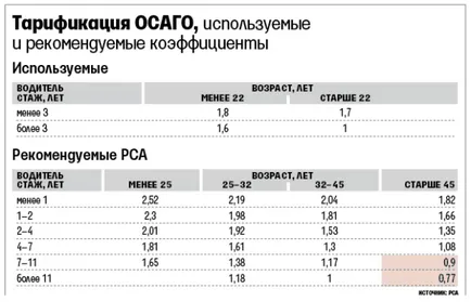 Cum de a intra într-o poliță de asigurare a unui alt conducător auto
