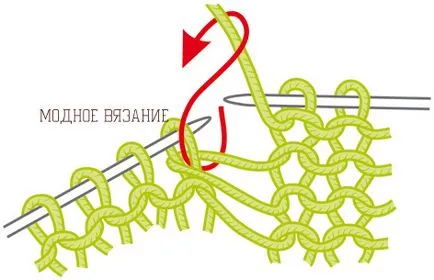Cum să Knit rânduri scurtate - vyazanie modnoe (tricotat rotativ) Cum să Knit rânduri scurtate - modnoe vyazanie