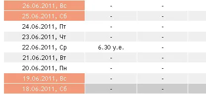 Cum sa faci bani cum am făcut-o și a primit o scriere $ 20 de minute de articole!