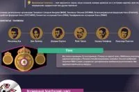 În ceea Kovalev a terminat al doilea lupta cu Ward, probleme de actualitate, intrebari si raspunsuri, argumente și fapte (Sergei Kovalev) În ceea Kovalev a terminat al doilea lupta cu Ward, subiecte de actualitate, intrebari si raspunsuri, argumente si fapte