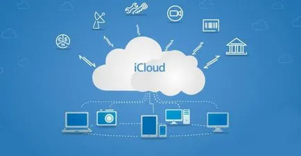 Cum de a înregistra ID-ul Apple și ce este (cum să se înregistreze ca un id registru ID-ul Apple mere fara card de credit de înregistrare ID-ul Apple) Cum de a înregistra ID-ul Apple și ceea ce este pentru