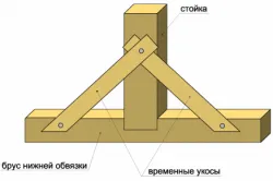 Case cadru cu propriile mâini cum se instalează montanți (instrucțiuni, foto și video) (arme) Case cadru cu propriile mâini cum se instalează montanți (instrucțiuni, fotografii și video)