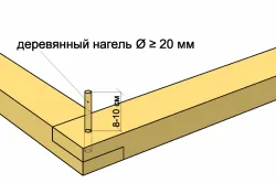 Case cadru cu propriile mâini cum se instalează montanți (instrucțiuni, foto și video) (lor) Case cadru cu propriile mâini cum se instalează montanți (instrucțiuni, fotografii și video)