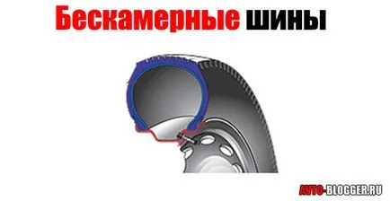 Camera sau anvelope tubeless avtoblog