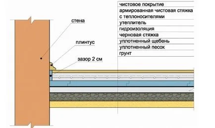 Canadian tehnologie de construcție cadru casa de locuințe cu propriile lor mâini, argumente pro și contra (construcții) Canadian tehnologie de construcție cadru casa de locuințe cu propriile lor mâini, argumente pro și contra