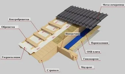 Canadian tehnologie de construcție cadru casa de locuințe cu propriile lor mâini, argumente pro și contra (schelet) Canadian tehnologie de construcție cadru casa de locuințe cu propriile lor mâini, argumente pro și contra