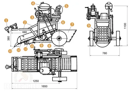 Cartofi și cartofi pentru propriile mâini motoblock