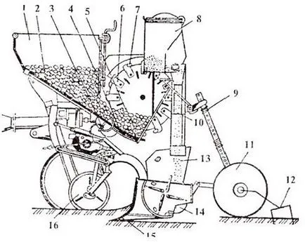 Planter pentru motoblock propriile mâini, desene, dimensiuni, video