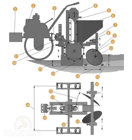 Cartofi și cartofi pentru propriile mâini motoblock