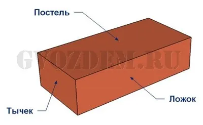Metodele Zidărie ligaturare sudurile, înălțimea și grosimea zidăriei, metodele și zidărie vprizhym vprisyk (zidărie) căi pentru zidărie ligaturarea rosturilor, înălțimea și grosimea de zidărie, metode de zidărie și vprizhym vprisyk