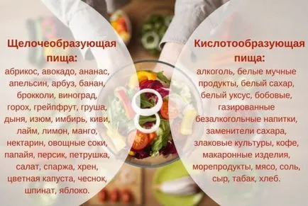 echilibrul acido-bazic al organismului - calculul pierderilor în greutate