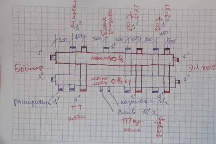 încălzire instrucțiuni de distribuție colector