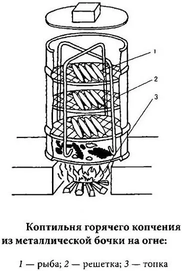 Smokehouse din butoiul cu mâinile pe instrucțiunile de fabricație și diagrame (tobe) Smokehouse din butoiul cu mâinile pe instrucțiunile de fabricație și diagrame