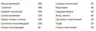 sol buclă - un calcul dispozitiv și instalare (circuit) sol buclă - un calcul dispozitiv și instalare