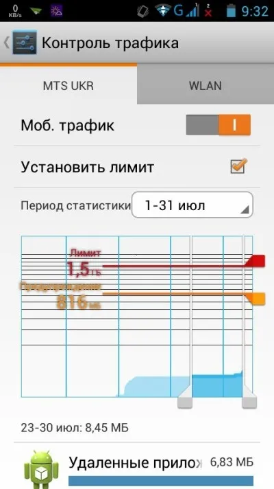 Controlul asupra modului de a salva MB de trafic de date mobil de pe Android