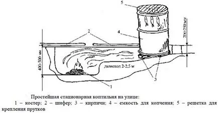 Smokehouse din butoiul cu mâinile pe instrucțiunile de fabricație și diagrame (lor) Smokehouse din butoiul cu mâinile pe instrucțiunile de fabricație și diagrame
