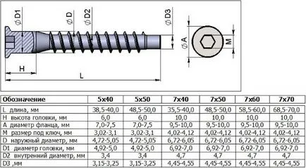mobilier Konfirmat (evrovint, evroshurup) dimensiuni cerere (mobilier dimensiune konfirmat evroshurup evrovint drill hole) Mobilier Konfirmat (evrovint, evroshurup) dimensiuni, utilizarea