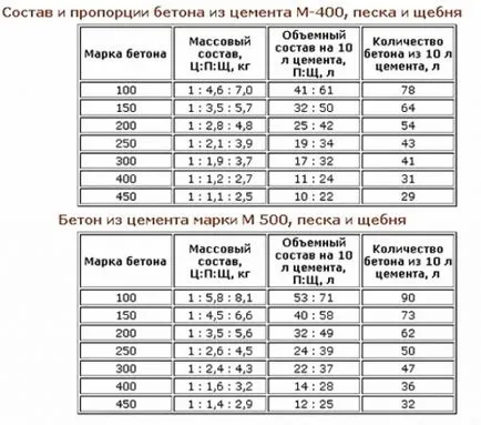 groapă Compost cu mâinile lor în țară, portalul de construcție (mâini) groapă Compost cu mâinile lor în țară, portalul de construcție