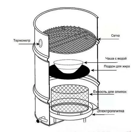 butoaie Smokehouse afumat din mâinile lor
