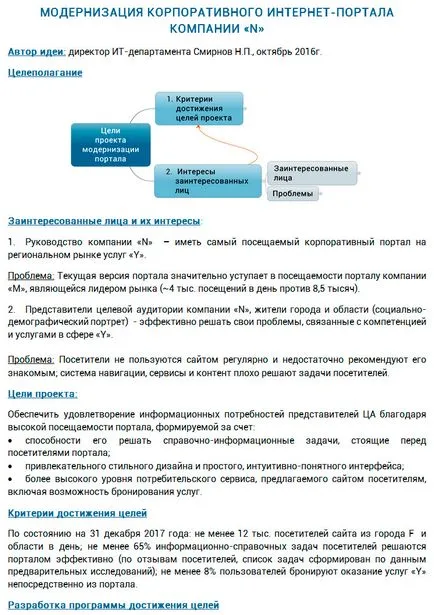 Conceptul de proiect este modul de a crea și de a dezvolta