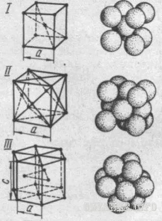 structura cristalină