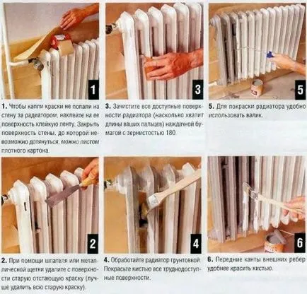 tuburi de vopsea de încălzire reguli de selecție și instrucțiuni pentru utilizare pe toate conductele