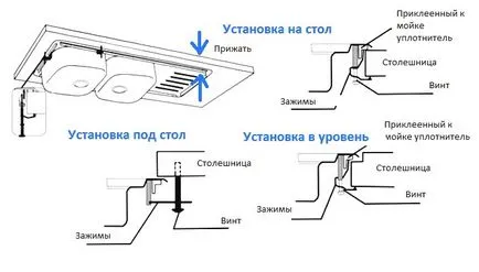 chiuvetă de bucătărie cu mâinile sale chiuveta opțiuni de instalare în bucătărie (instalare) chiuvetă de bucătărie cu mâinile sale chiuveta opțiuni de instalare în bucătărie