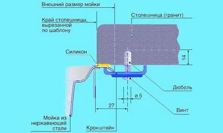 chiuvetă de bucătărie cu mâinile sale chiuveta opțiuni de instalare în bucătărie (instalare) chiuvetă de bucătărie cu mâinile sale chiuveta opțiuni de instalare în bucătărie