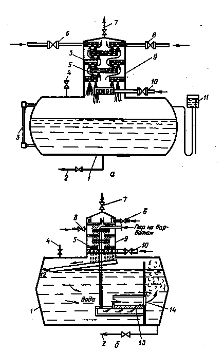 Laborator 4 - degazarea apei