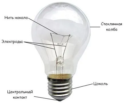 lampă cu incandescență