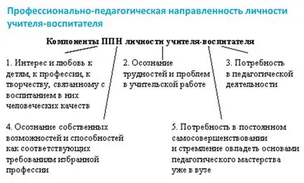 Persoana și profesor profesional pregătire - Sidorov cu (profesional) Persoana și pregătire profesională a cadrelor didactice - cu Sidorov