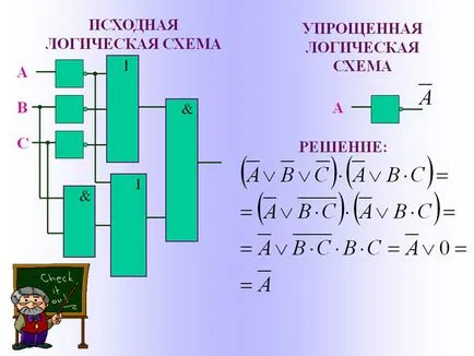 Legile logice și regulile de conversie a expresiilor logice (Reguli) legi și reguli logice pentru conversia expresiilor logice