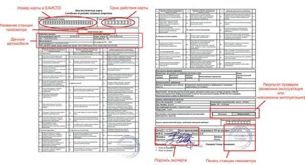 Cele mai bune moduri de a trece de inspecție și de a obține cardul de diagnosticare auto (diagnosticare) Cele mai bune moduri de a trece de inspecție și de a obține cardul de diagnosticare auto