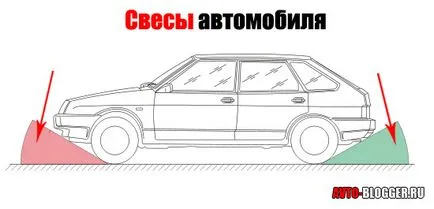 Ce klirens takoe
