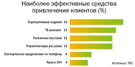 Ce este identitatea corporativă