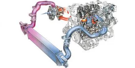 Care este montabile in partea frontala intercooler