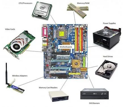 Ca pe un computer care este