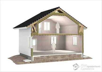 mansardă cu propriile lor mâini - ceea ce face mansardat acoperișului Photo