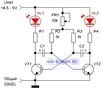 Semnalizator LED