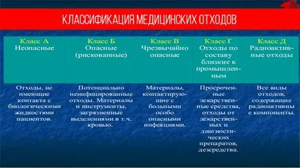 Clasificarea deșeurilor medicale și de eliminare a regulamentelor (deșeuri) regulamentele de clasificare a deșeurilor medicale și eliminare