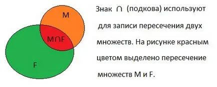 Setul și elementele sale