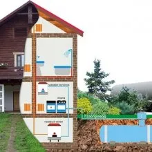 Montarea și instalarea cazanelor pe gaz - cerințe și norme (instalare) Montarea și instalarea de centrale termice pe gaz - Cerințe și Reguli