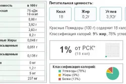 Pot roșiile mama care alăptează ce interzice tomate lactației (mama) Pot roșiile mama care alăptează ce interzice tomate lactației